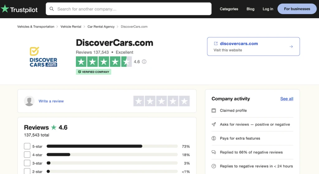 Screenshot of Trustpilot's 4.6 rating of discovercars.com